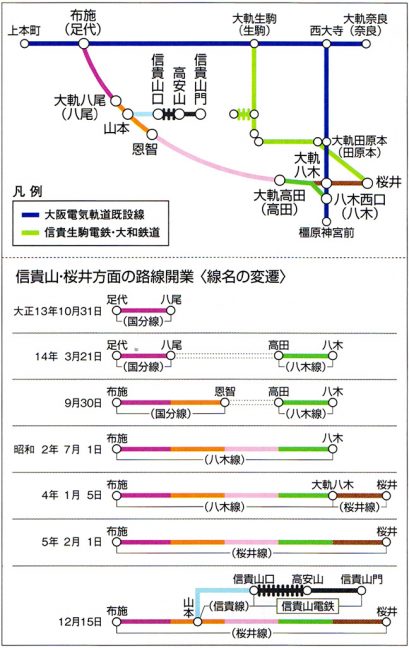 引用図：路線の開業と線名の変遷（大正13～昭和5年）「近畿日本鉄道100年のあゆみ（近畿日本鉄道・2010年）」