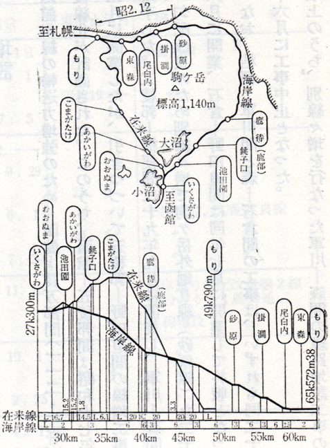 引用図：軍川－森間線路増設平面図および縦断面図