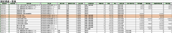 引用図：令和4年度固定資産一覧「津山市Webサイト（津山市・2024年4月16日）」