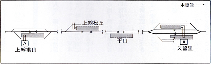 引用図：配線図・国鉄久留里線・久留里駅～上総亀山駅 「国鉄全線各駅停車 4 関東510駅（宮脇俊三、原田勝正・小学館・1983年）」