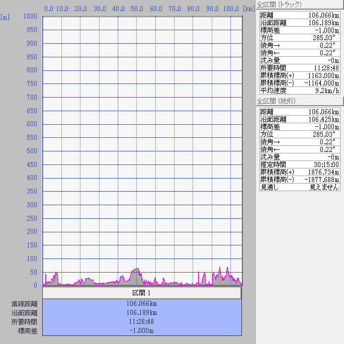 断面図：ちゃり鉄9号4日目