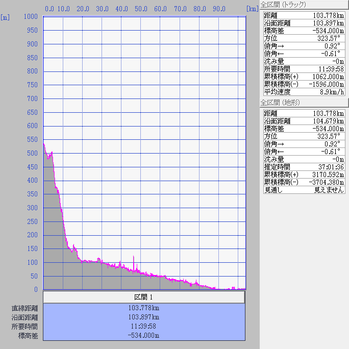 断面図：ちゃり鉄9号6日目