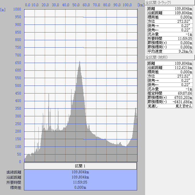 断面図：ちゃり鉄9号10日目