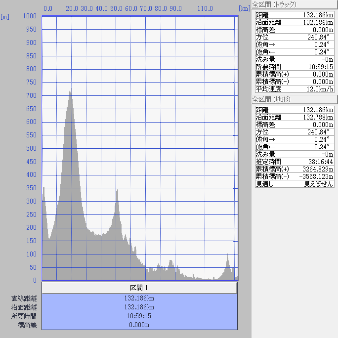 断面図：ちゃり鉄9号11日目