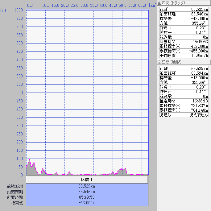 断面図：ちゃり鉄9号14日目