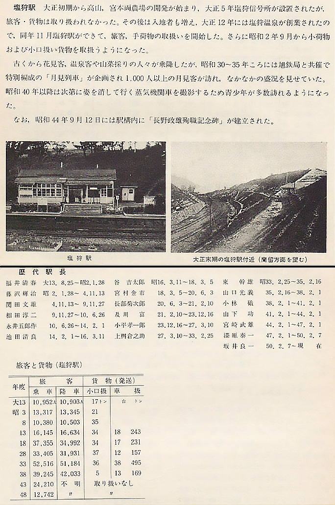 引用図：第6編交通,運輸，通信，電気　第1章交通　第1節鉄道　塩狩駅「和寒町史（和寒町・1975年）」