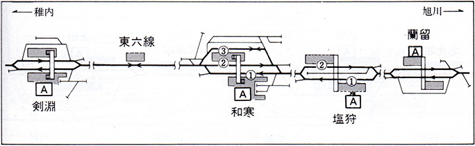 引用図：配線図・宗谷本線・蘭留駅～剣淵駅 「国鉄全線各駅停車 1 北海道690駅（宮脇俊三、原田勝正・小学館・1983年）」