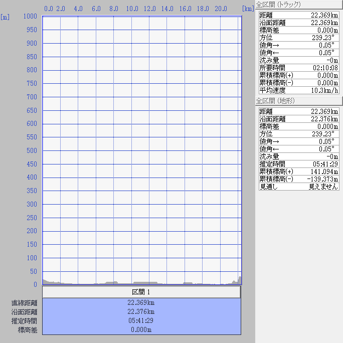 断面図：ちゃり鉄10号0日目