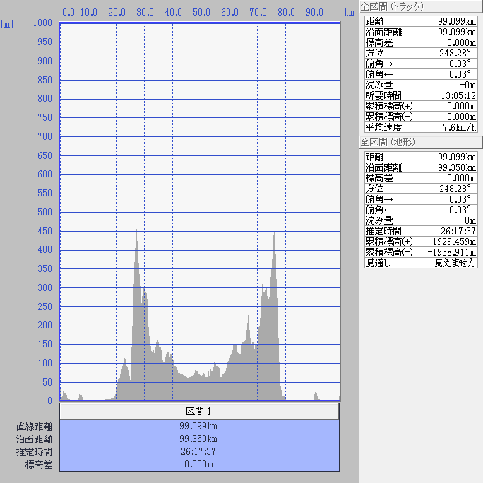 断面図：ちゃり鉄10号1日目