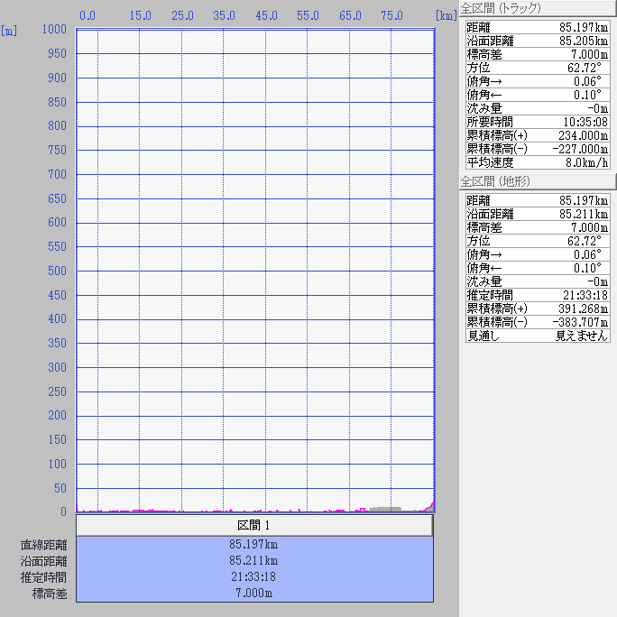 断面図：ちゃり鉄10号2日目