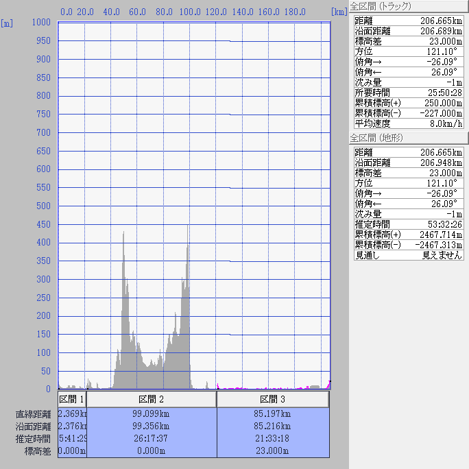 断面図：ちゃり鉄10号全図