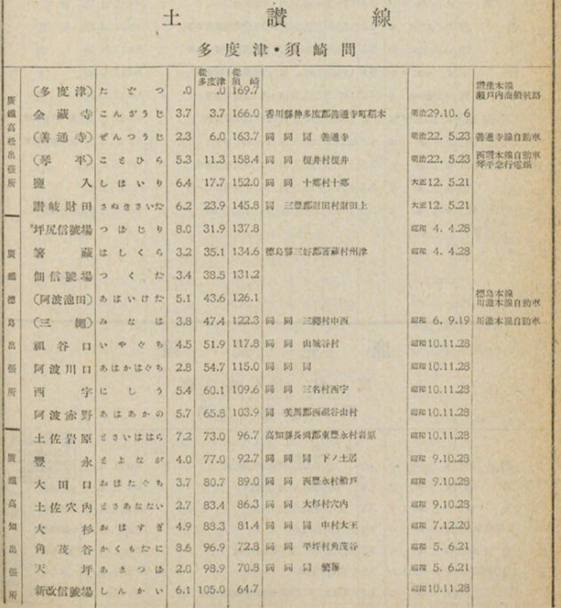 引用図：土讃線（多度津・須崎間）「鉄道停車場一覧 昭和12年10月1日現在（鉄道省・1937年・国会図書館デジタルアーカイブ）」