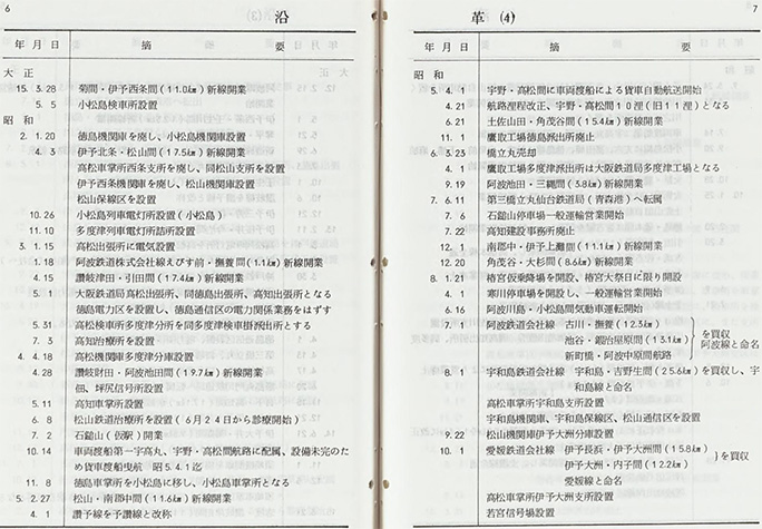 引用図：一 一般　沿革（4）坪尻駅_1「鉄道要覧 昭和50年度（日本国有鉄道四国総局経理部コンピューター課・1976年・国会図書館デジタルアーカイブ）」