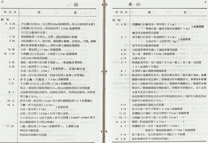 引用図：一 一般　沿革（4）坪尻駅_2「鉄道要覧 昭和50年度（日本国有鉄道四国総局経理部コンピューター課・1976年・国会図書館デジタルアーカイブ）」