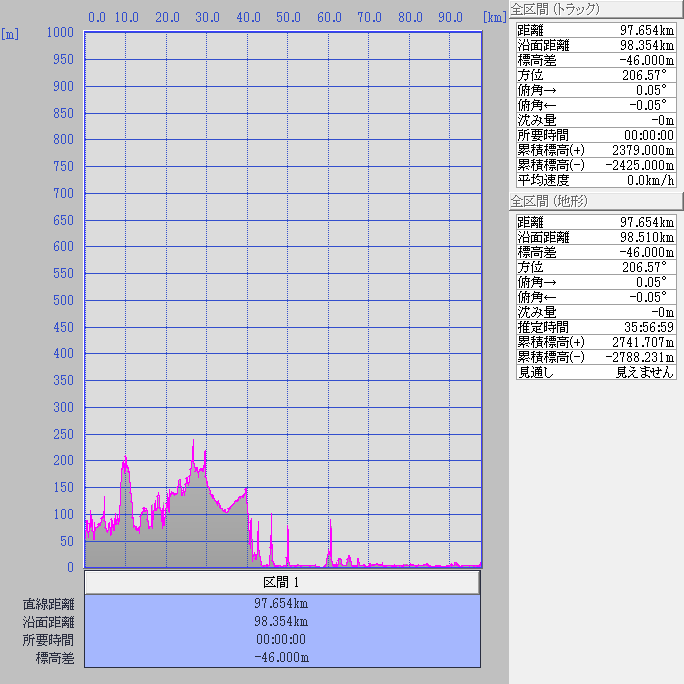 断面図：ちゃり鉄25号8日目