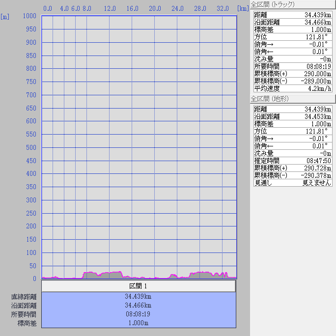 断面図:ちゃり鉄25号1日目