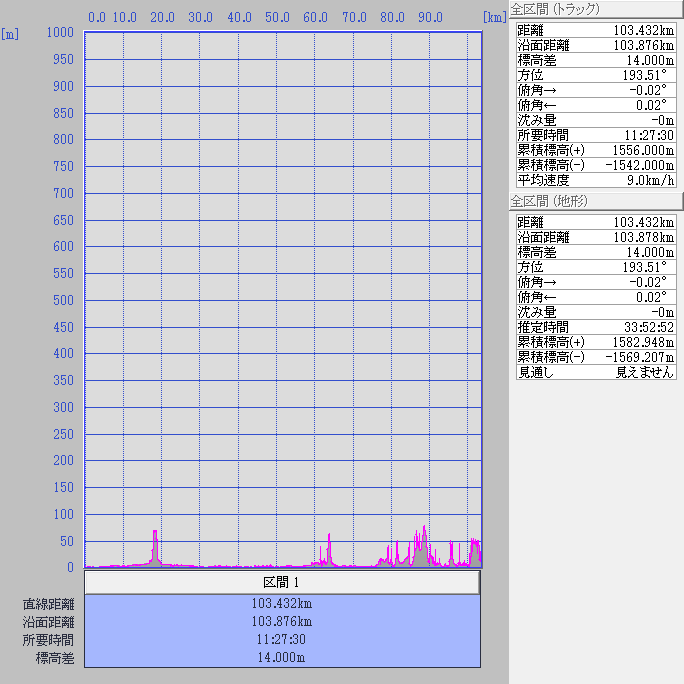 断面図:ちゃり鉄25号3日目