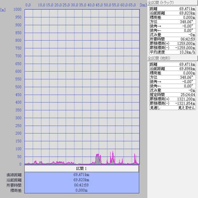 断面図:ちゃり鉄25号9日目-1