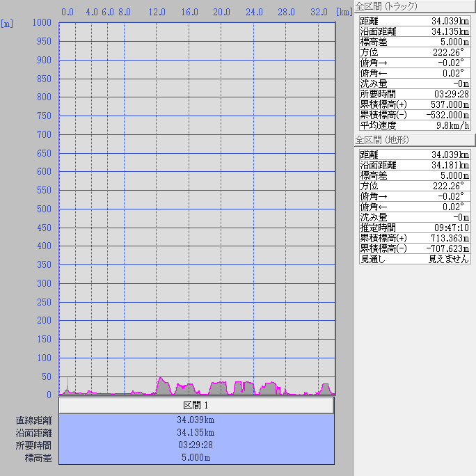断面図:ちゃり鉄25号9日目-2