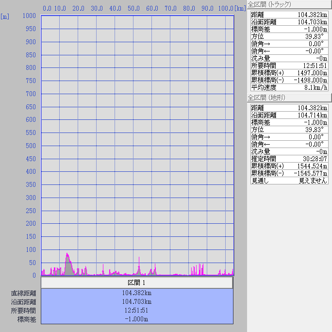 断面図:ちゃり鉄25号10日目