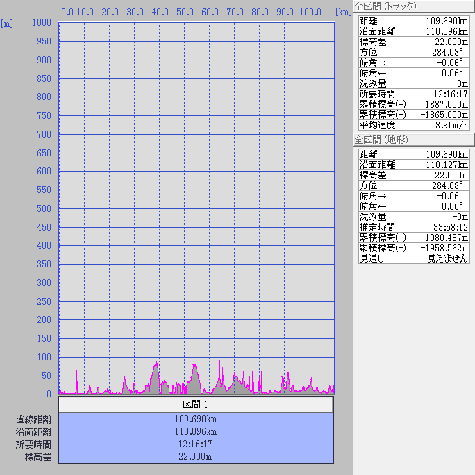 断面図:ちゃり鉄25号11日目