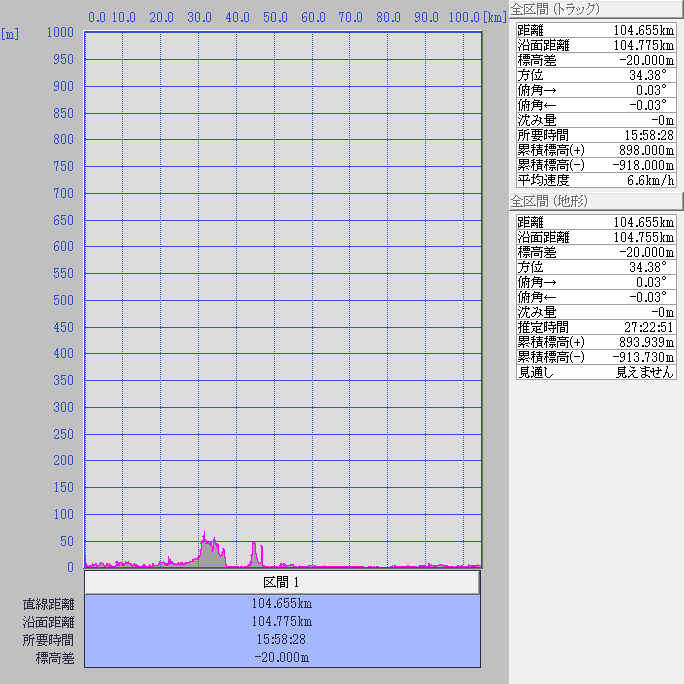 断面図:ちゃり鉄25号12日目