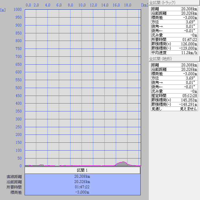 断面図:ちゃり鉄25号13日目