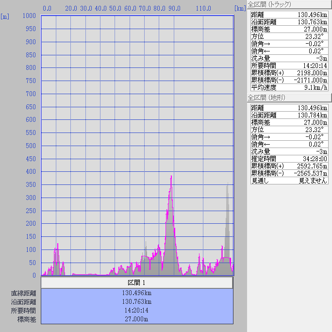 断面図：ちゃり鉄26号2日目