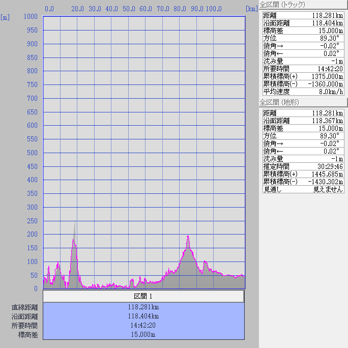 断面図：ちゃり鉄26号3日目