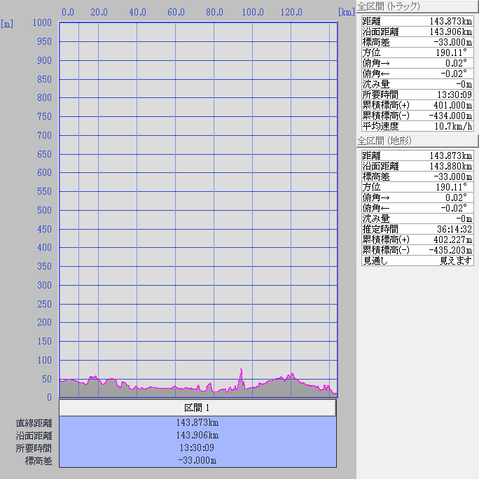断面図：ちゃり鉄26号4日目