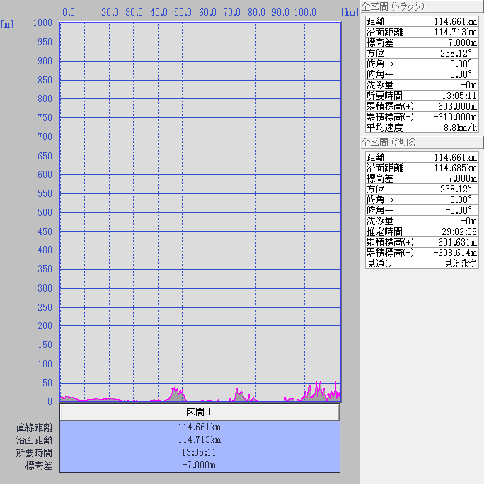 断面図：ちゃり鉄26号5日目