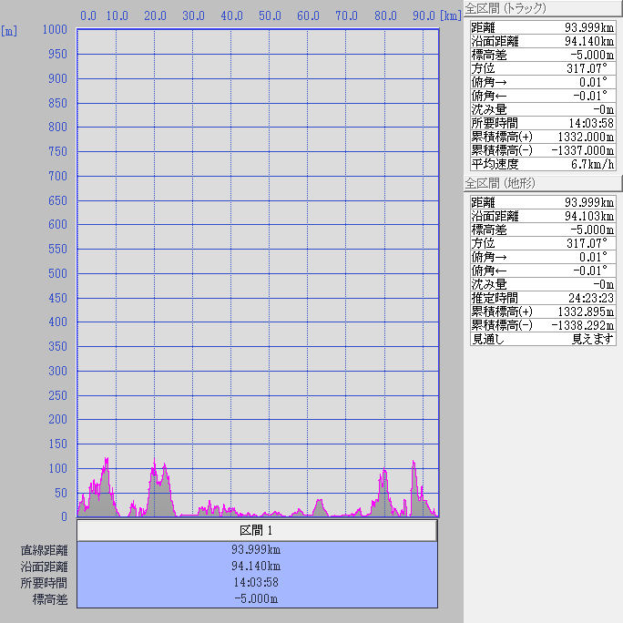 断面図：ちゃり鉄26号6日目
