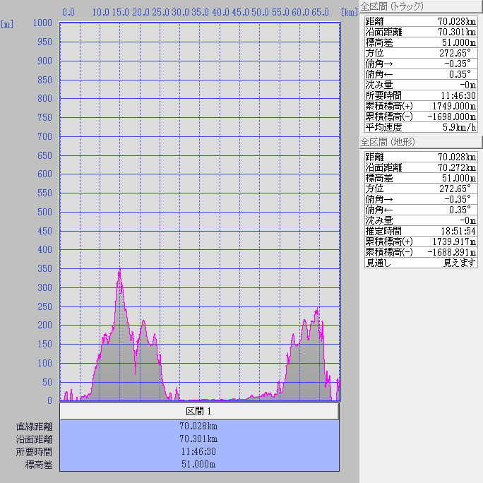 断面図：ちゃり鉄26号7日目