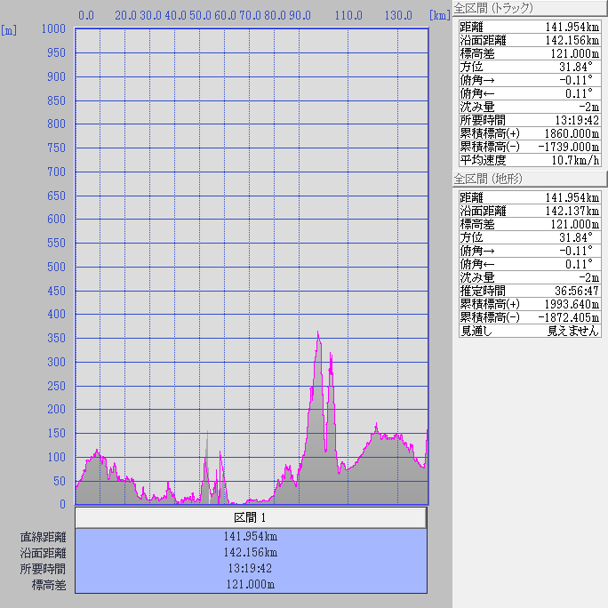断面図：ちゃり鉄26号9日目