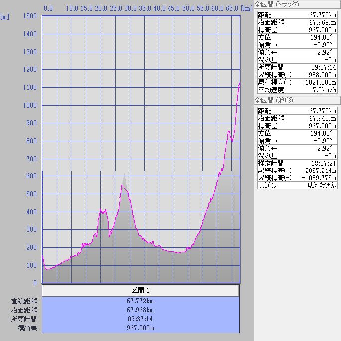断面図：ちゃり鉄26号10日目
