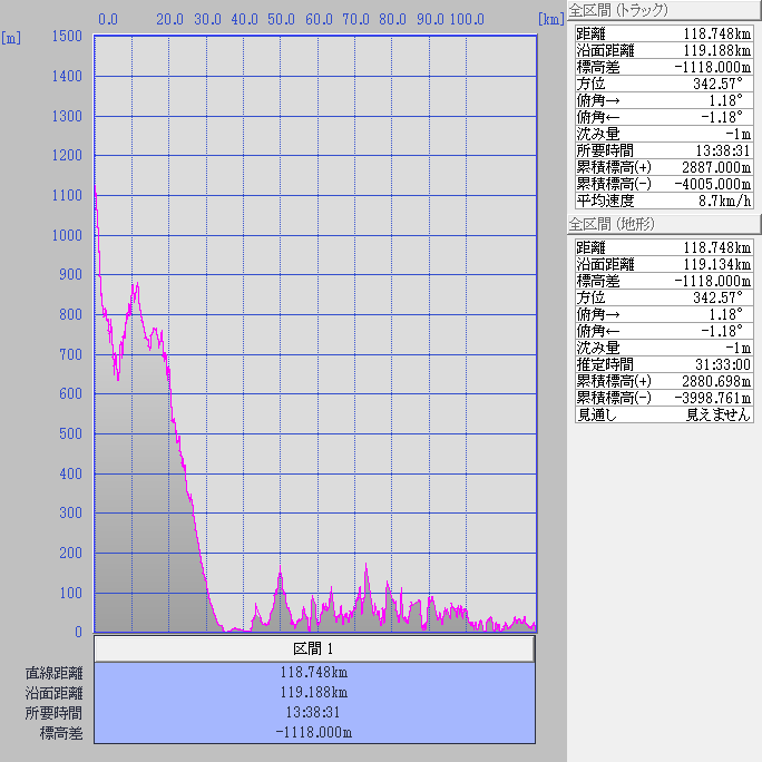 断面図：ちゃり鉄26号11日目