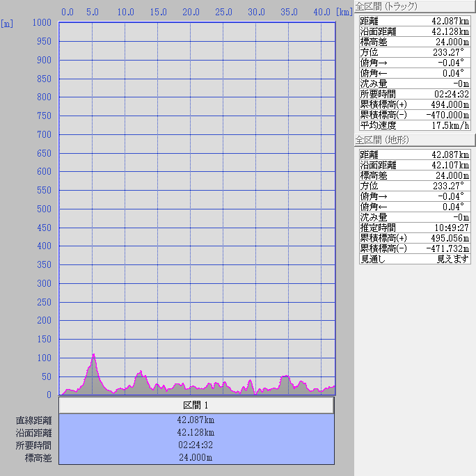 断面図：ちゃり鉄26号13日目