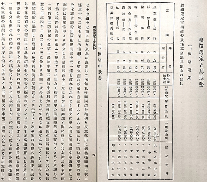 引用図：線路選定と其狀勢「長輪線建設概要（鉄道省・1928年）」