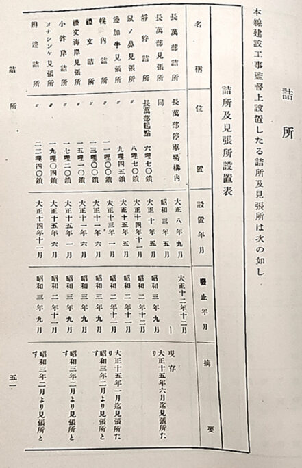 引用図：詰所「長輪線建設概要（鉄道省・1928年）」