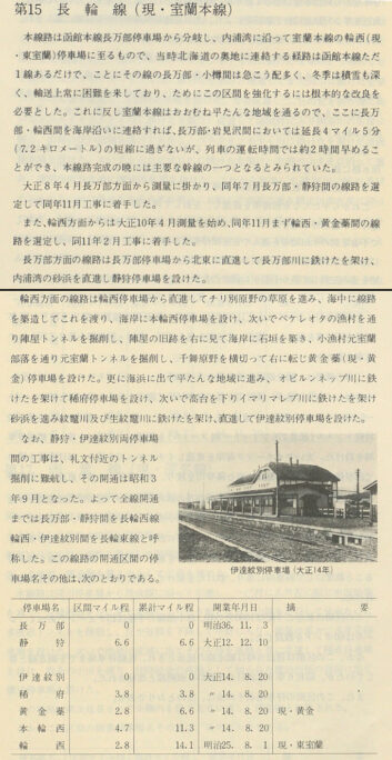 引用図：第4章 建設及び改良 第15 長輪線（現・室蘭本線）「北海道鉄道百年史 上巻（日本国有鉄道北海道総局・1976年）」
