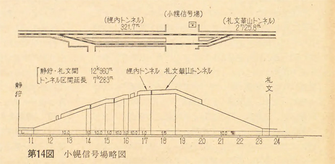 引用図：小幌信号場略図「交通技術1968年12月号（交通協力会・1968年）」