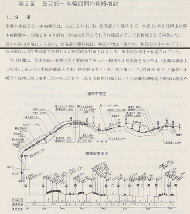 引用図：長万部～元輪西間の線路増設　1．沿革「札幌工事局七十年史（日本国有鉄道札幌工事局70年史編集委員会・日本国有鉄道札幌工事局・1977年）」