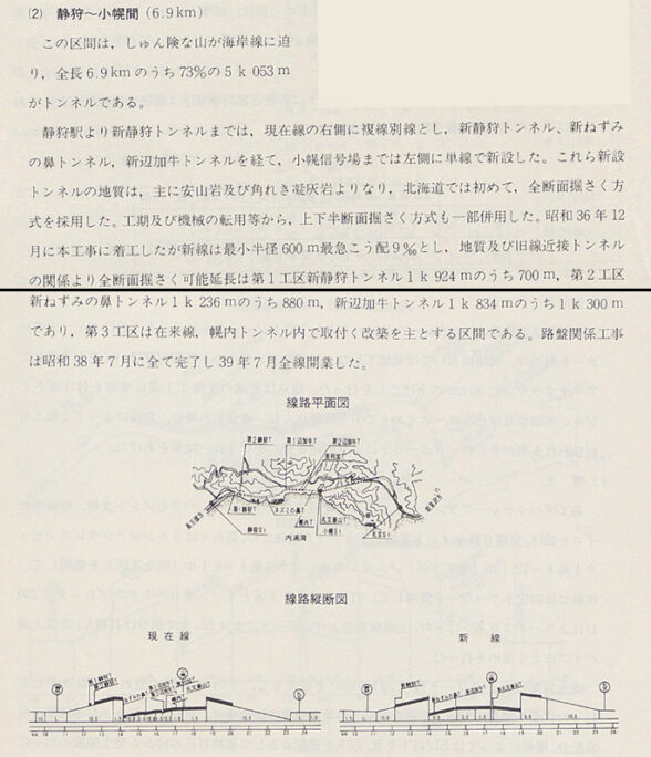 引用図：第2章第2節　長万部～元輪西間の線路増設　2．工事概要　(2)静狩～小幌間(6.9km)「札幌工事局七十年史（日本国有鉄道札幌工事局70年史編集委員会・日本国有鉄道札幌工事局・1977年）」