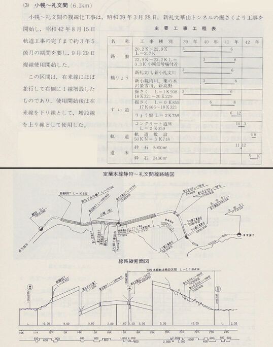 引用図：第2章第2節　長万部～元輪西間の線路増設　2．工事概要　(3)小幌～礼文間(6.1km)「札幌工事局七十年史（日本国有鉄道札幌工事局70年史編集委員会・日本国有鉄道札幌工事局・1977年）」