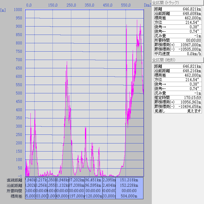 断面図：ちゃり鉄30号全図（計画）