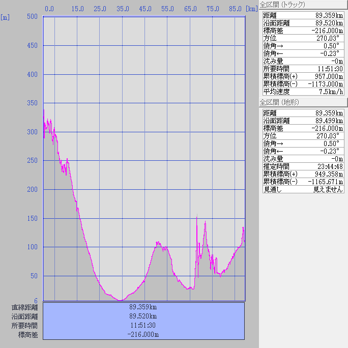 断面図:ちゃり鉄30号6日目