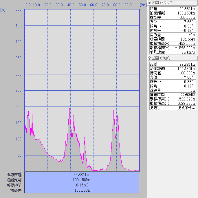 断面図:ちゃり鉄30号7日目