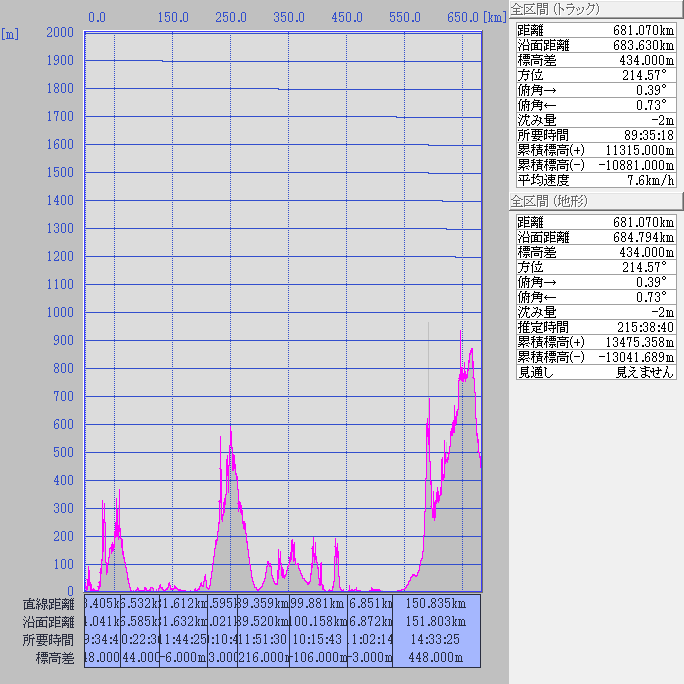 断面図:ちゃり鉄30号全図
