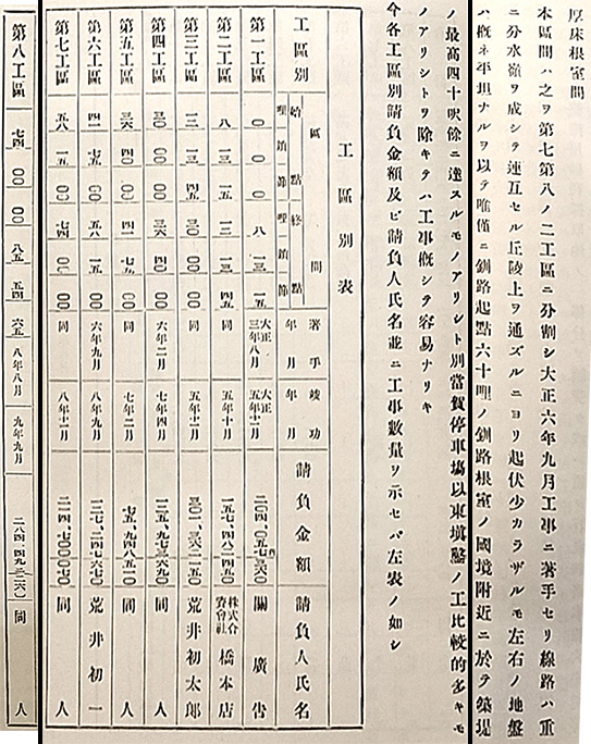 引用図：工事ノ槪況「根室線建設槪要（鐵道省北海道建設事務所・1921年）」