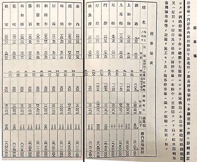 引用図：停車場「根室線建設槪要（鐵道省北海道建設事務所・1921年）」